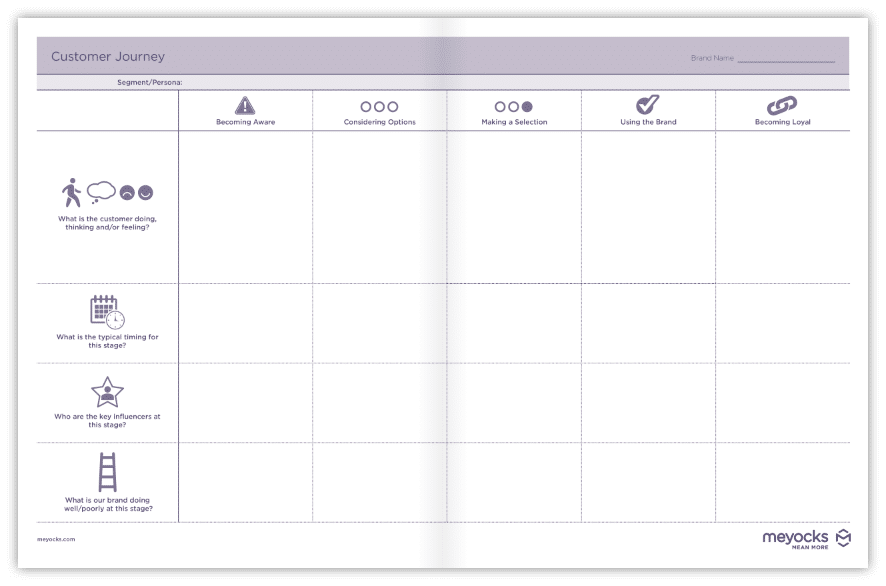 Customer Journey Assessment