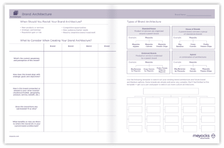 Brand Architecture Framework Guide