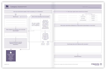 Category Assessment