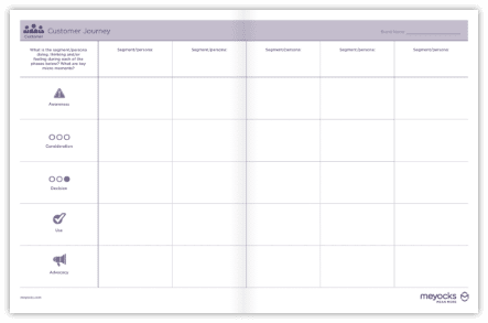 Customer Journey Media Planning